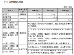 锐明股份过会背后 募资额倍增下的业务隐忧与技术突围